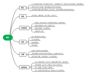 医学血液：病生（DIC）思维导图