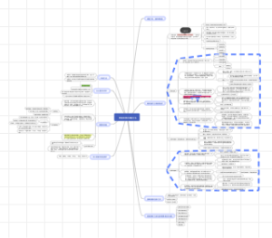 数据来源及调查方法