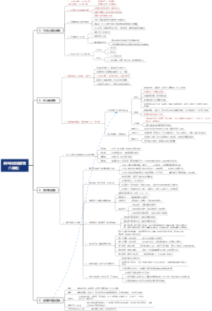 商业的底层逻辑-战略管理