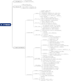 4、人才的底层逻辑
