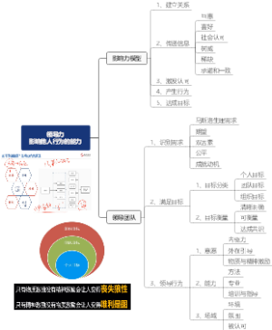 领导力