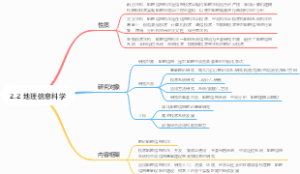 地理信息科学