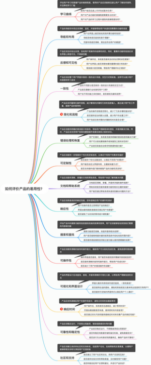 如何评价产品的易用性？