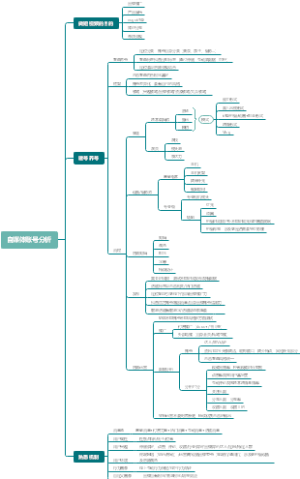 自媒体账号分析