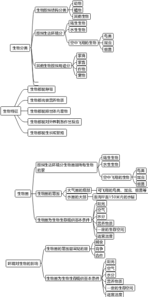 生物特征