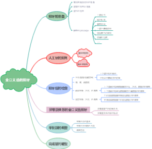 全口义齿的排牙