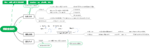 抗帕金森药