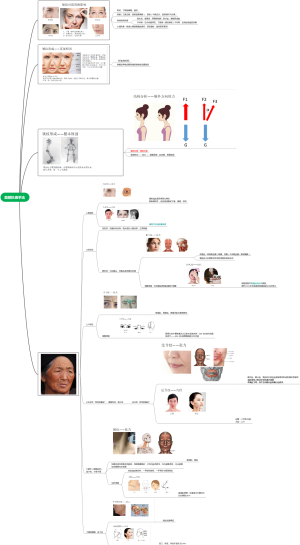 面部抗衰手法