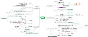 化学平衡