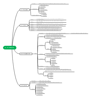 干线物流管理 (1)