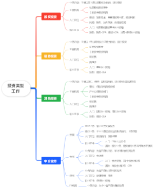 投资类型工作