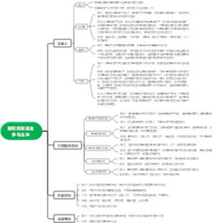 股权投资基金参与主体