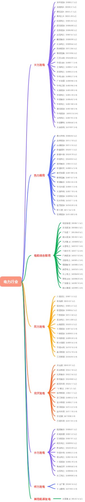 电力行业