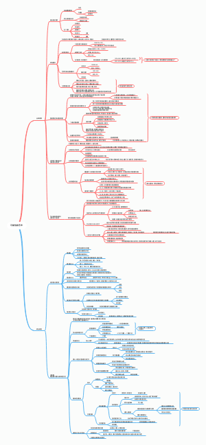 可能性的艺术