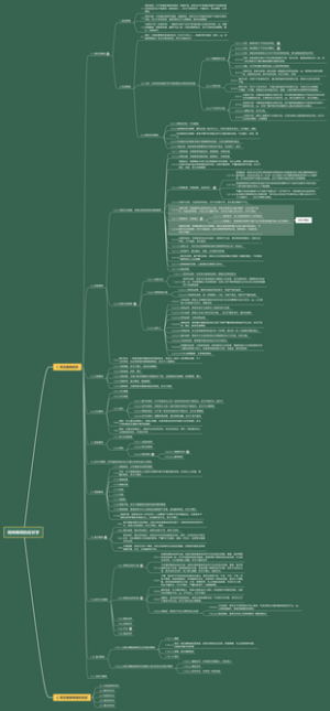 精神病学-症状学