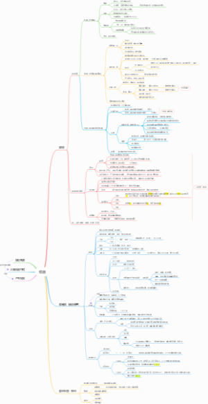 系统解剖学之视器