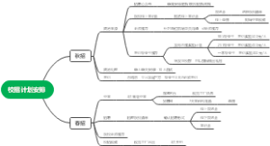 校招计划安排