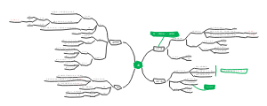 六年级上学期数学，第五单元