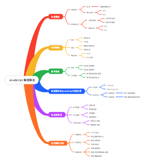 JavaScript 解密算法