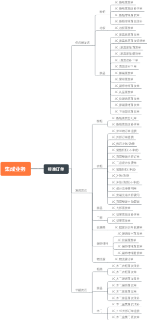 集成业务