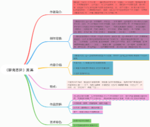 《聊斋志异》黄英