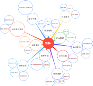 交通plus应用场景
