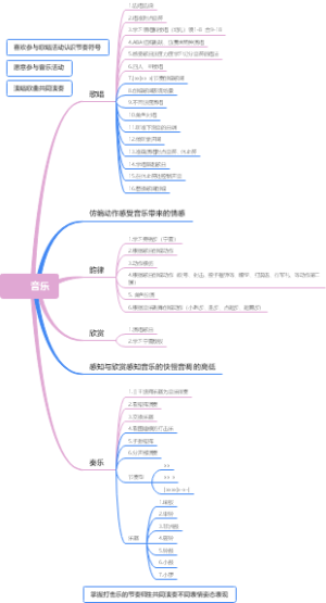大学的新起点和人际关系