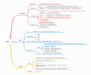 内能思维导图