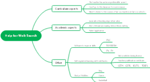 Help for Web Search