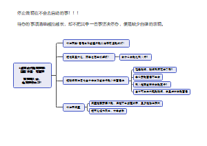 《卓有成效的管理者·彼得德鲁克》精简脑图