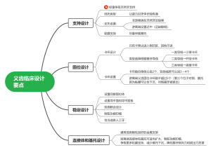 义齿临床设计要点