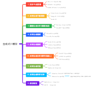ai模型