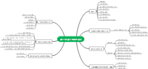 第14章 施工组织总设计