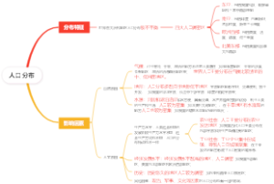 高中地理必修二1.1人口分布
