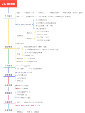 大米兰2023年规划