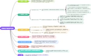 标准预防与隔离技术运用
