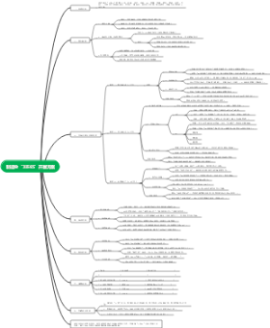 制造业“3正6S”开展方案
