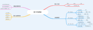 整本书阅读思维导图