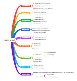 教育与社会的发展