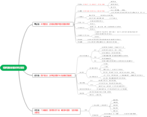 优秀视频素材的制作与变现