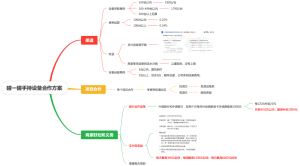 碰一碰手持设备合作方案