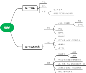 现代汉语大纲