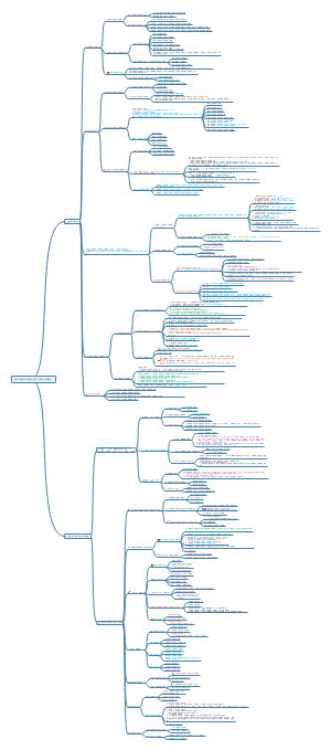 毛概知识点汇总