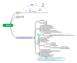 第四章故意犯罪的停止形态-构罪之后确定犯罪推进到哪种形态