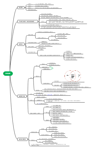 6第五章 共同犯罪-构罪后的空间分布