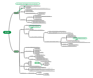 犯罪构成四要件