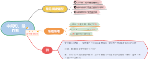 中间句、段作用