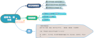 结尾句、段作用