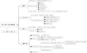 第一章商业银行的发展趋势
