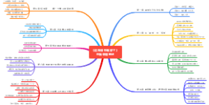 这样读书就够了